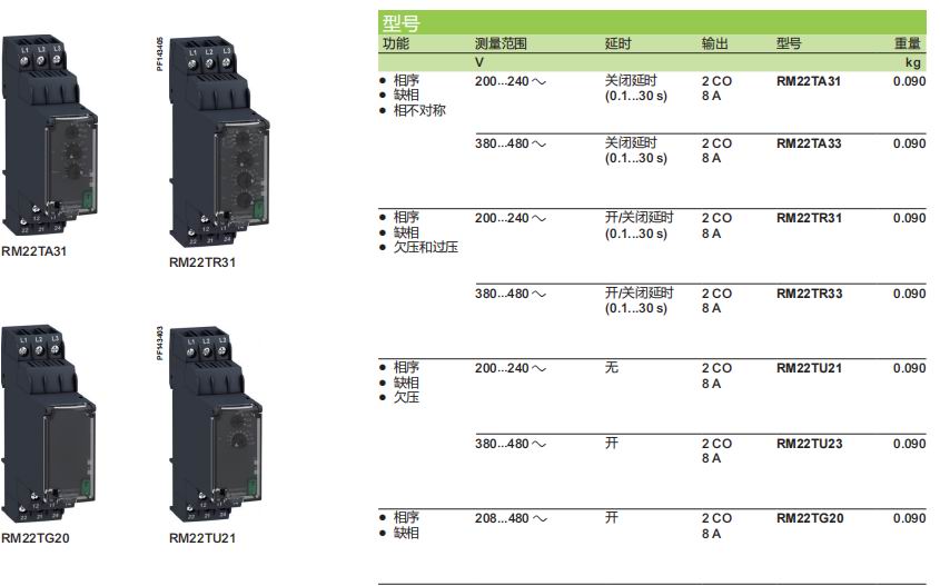 施耐德电气中国有限公司 RM22相序保护器控制继电器选型