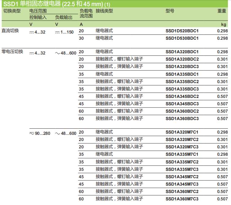 施耐德电气中国有限公司 SSD固态继电器选型