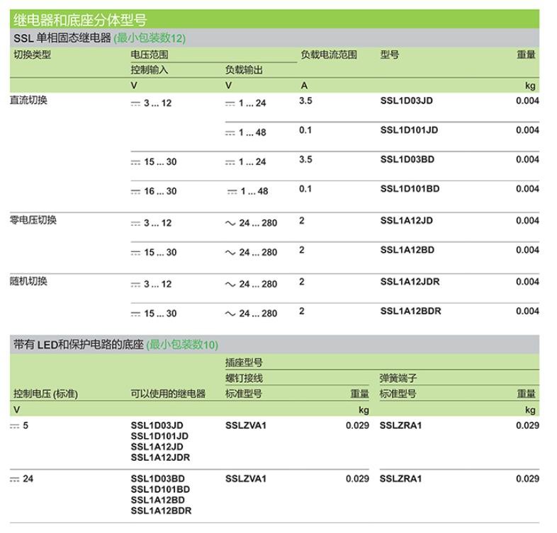 施耐德电气中国有限公司 SSL固态继电器选型