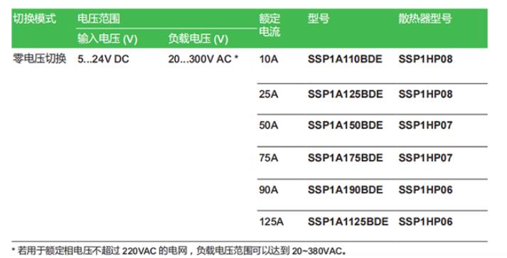 施耐德电气中国有限公司 SSP固态继电器选型