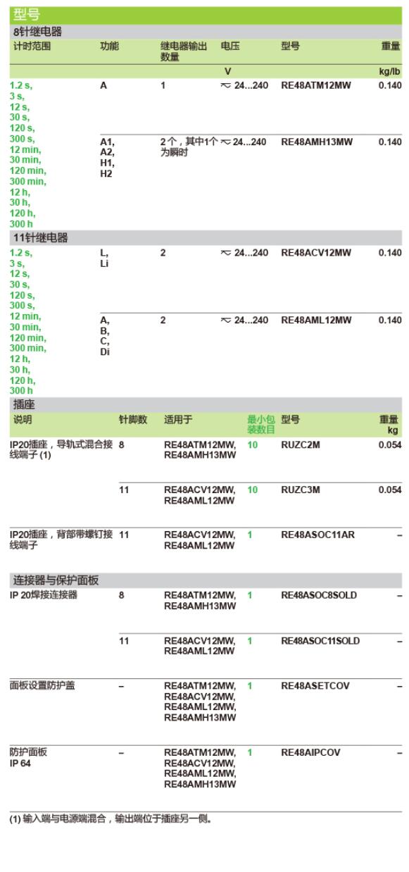 施耐德电气中国有限公司 RE48时间继电器