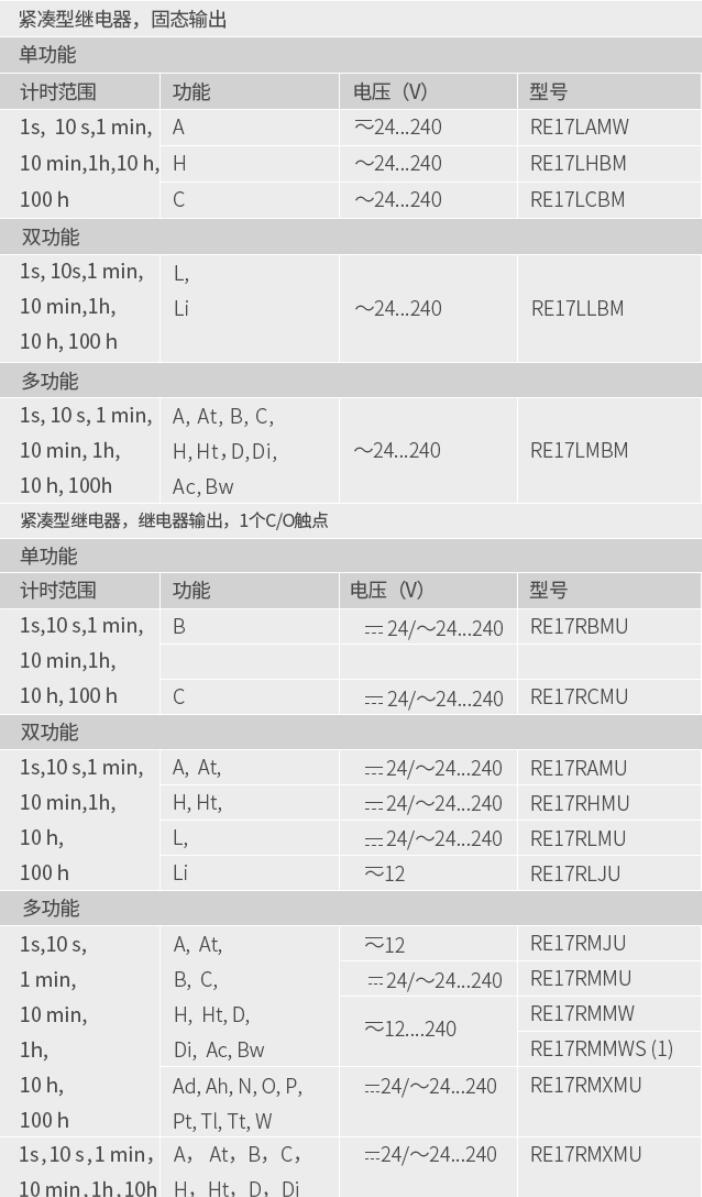 施耐德电气中国有限公司 RE17时间继电器选型