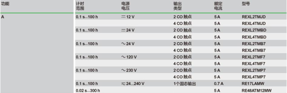 施耐德电气中国有限公司 REXL时间继电器选型