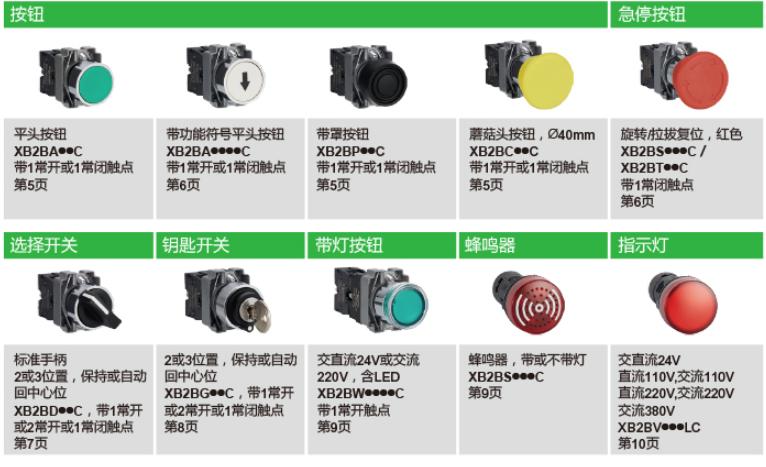 施耐德电气中国有限公司 按钮XB2.ZB2系列选型