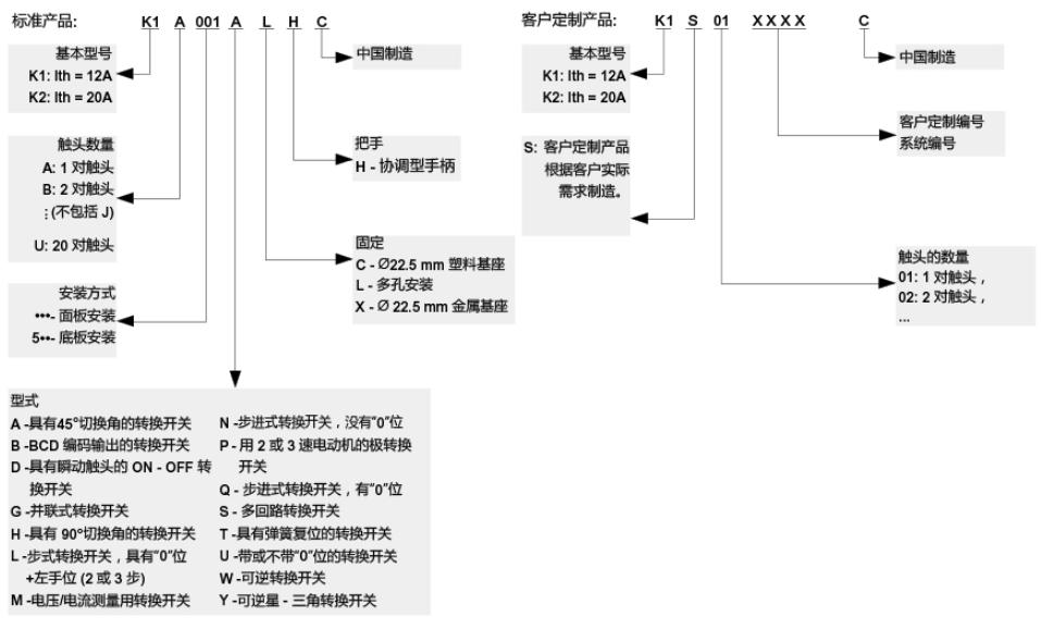 施耐德电气中国有限公司 凸轮开关K1.K2系列选型