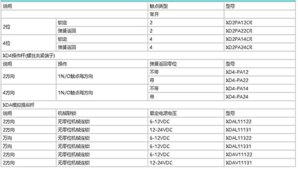 施耐德电气中国有限公司 主令控制器XD2.XD4系列选型