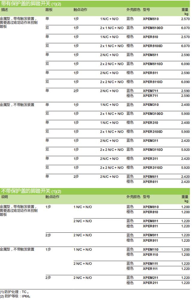 施耐德电气中国有限公司 脚踏开关XPE系列选型