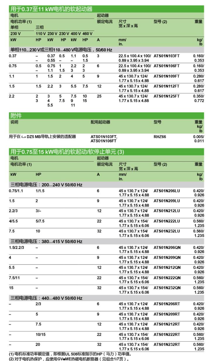 施耐德电气中国有限公司 软启动ATS01系列选型
