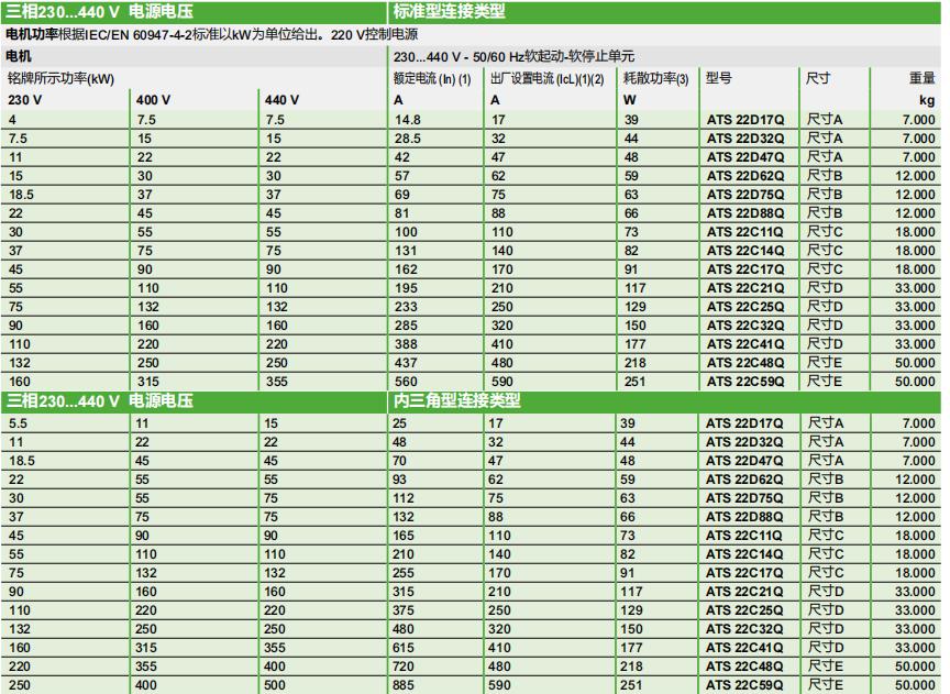 施耐德电气中国有限公司 软启动ATS22系列选型