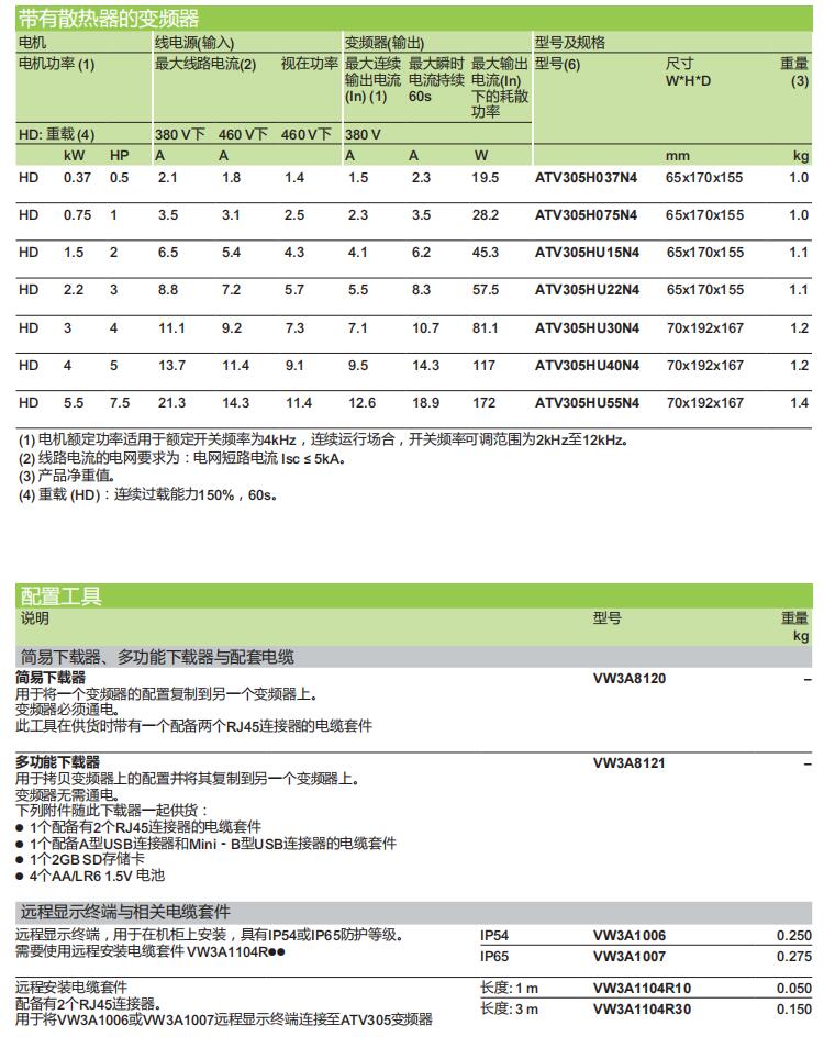 施耐德电气中国有限公司 变频器ATV305系列选型