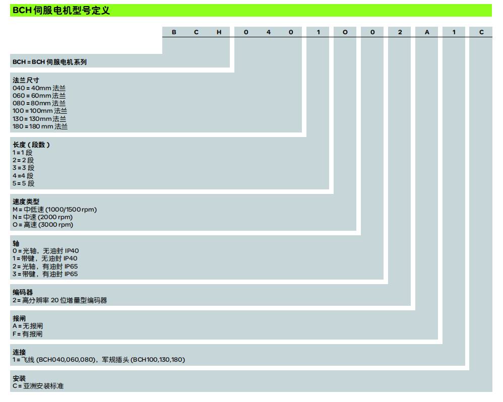 施耐德电气中国有限公司 伺服电机BCH系列选型