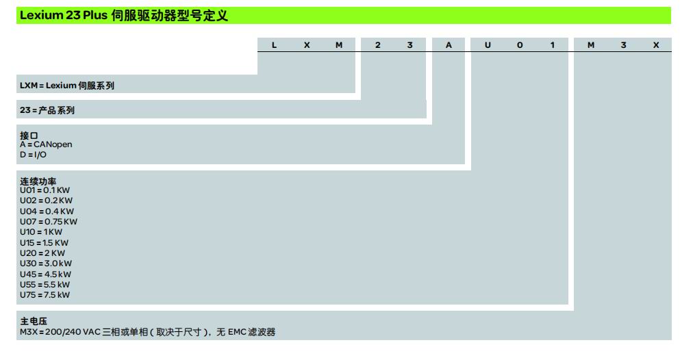 施耐德电气中国有限公司 伺服驱动器Lexium 23/LXM23系列选型