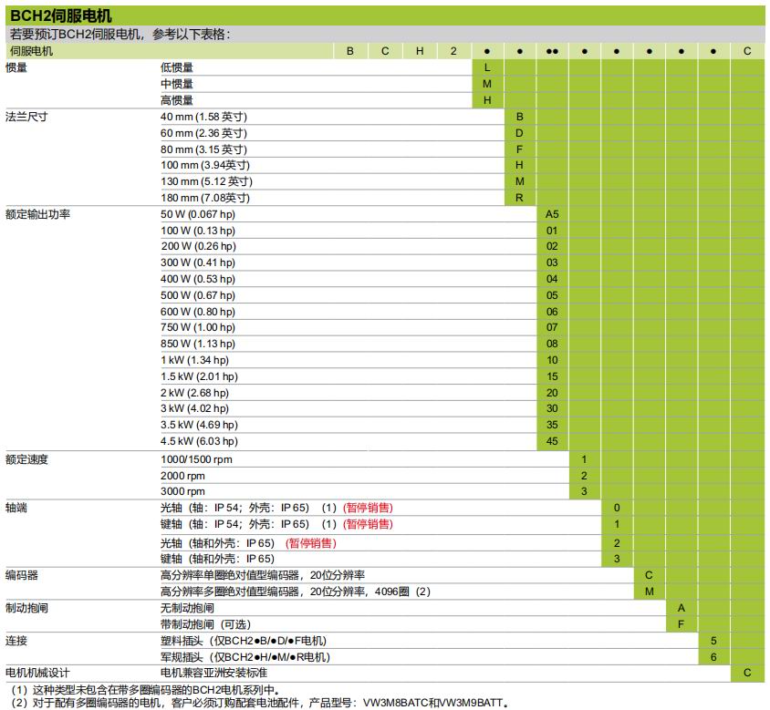 施耐德电气中国有限公司 伺服电机BCH2系列选型
