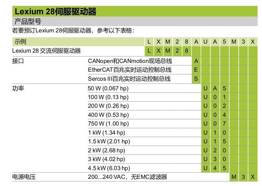 施耐德电气中国有限公司 伺服驱动器Lexium 28/LXM28系列选型
