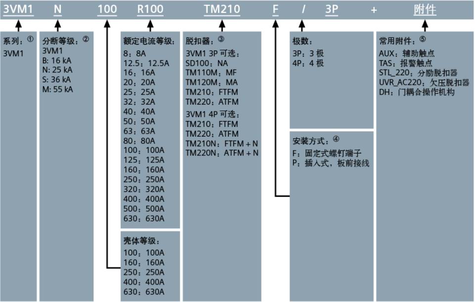 西门子断路器中国有限公司 塑壳断路器3VM1系列选型