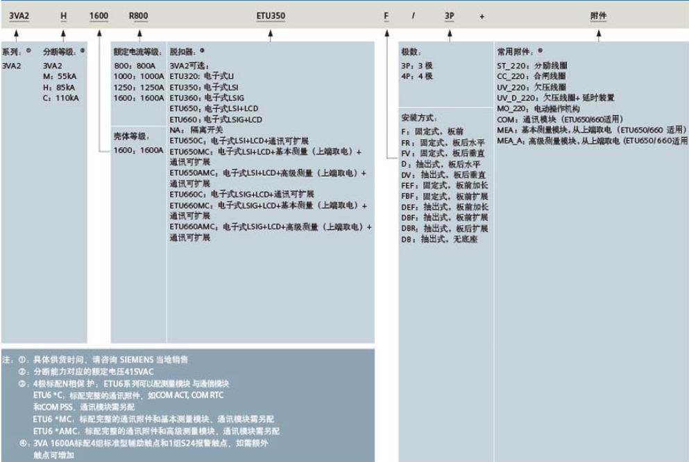 西门子断路器中国有限公司 塑壳断路器3VA2系列选型