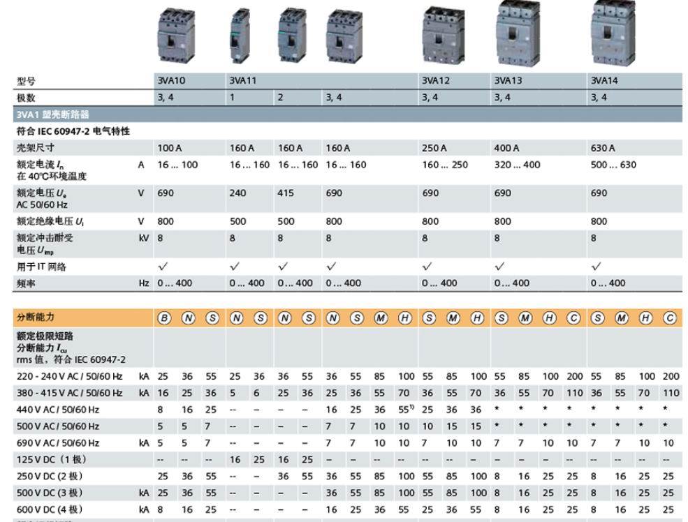 西门子断路器中国有限公司 塑壳断路器3VA1系列选型