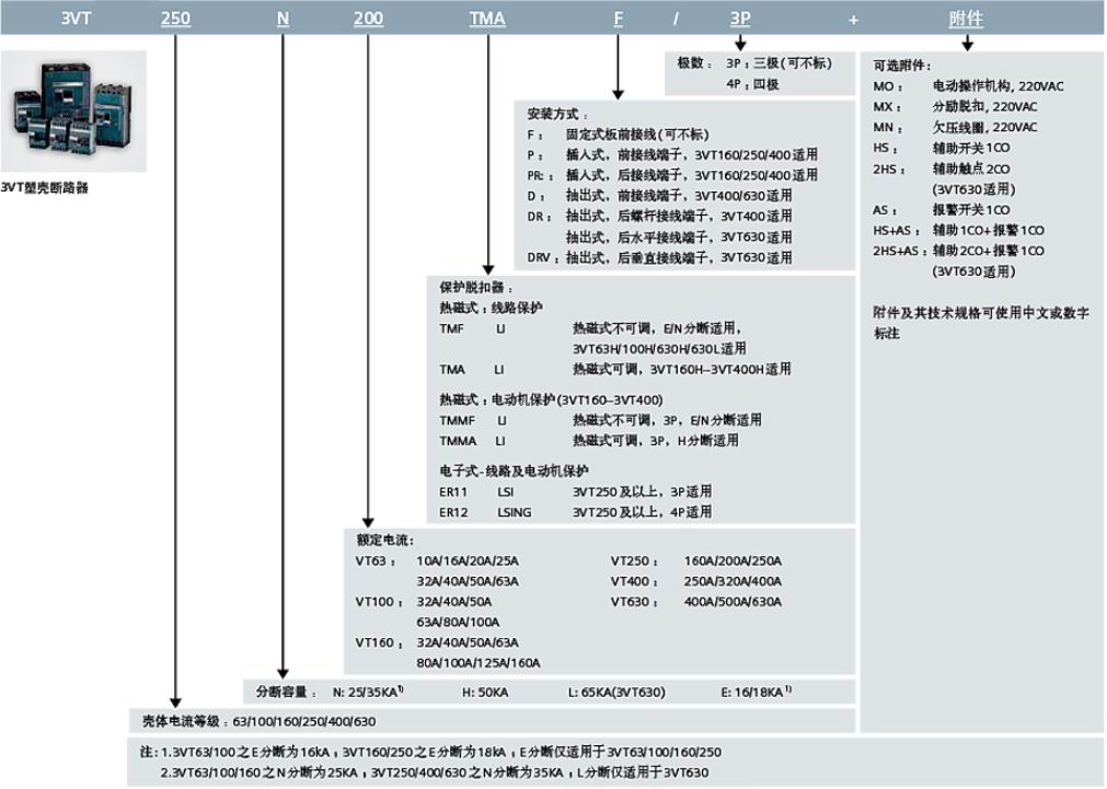 西门子断路器中国有限公司 塑壳断路器3VT系列选型
