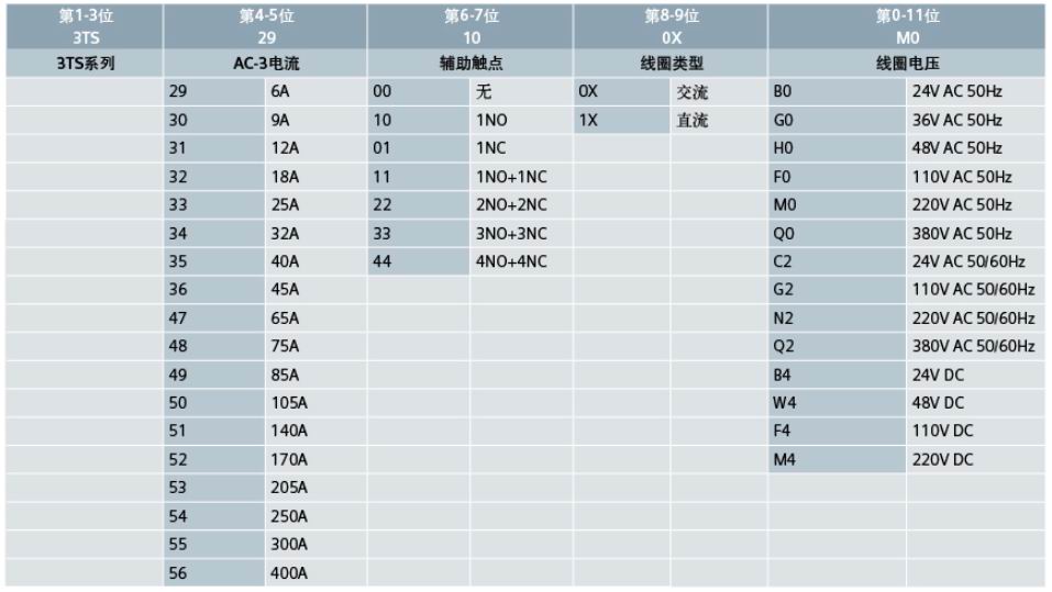 西门子接触器中国有限公司 接触器3TS系列选型