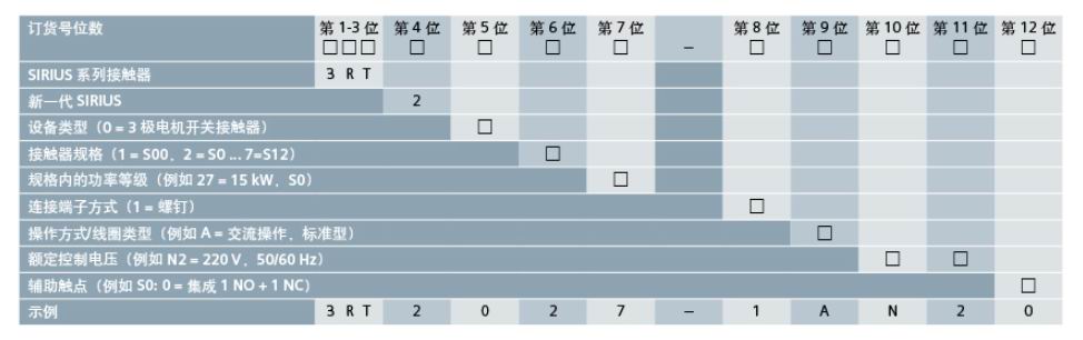 西门子接触器中国有限公司 进口接触器3RT2系列选型