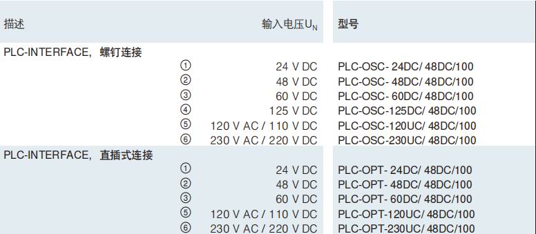 PHOENIX CONTACT/菲尼克斯有限公司代理PLC-OSC继电器选型