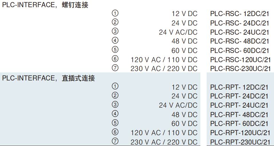 PHOENIX CONTACT/菲尼克斯有限公司代理PLC-RSC继电器选型
