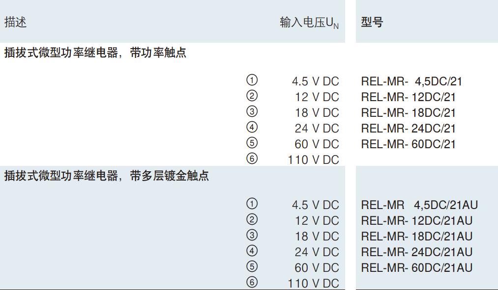 PHOENIX CONTACT/菲尼克斯继电器REL-MR系列选型
