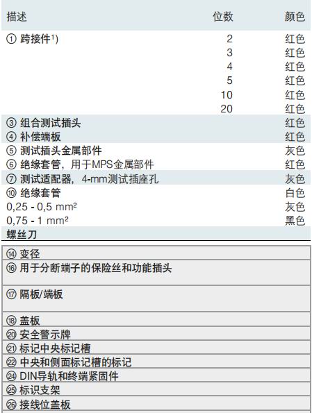 PHOENIX CONTACT/菲尼克ST系列端子